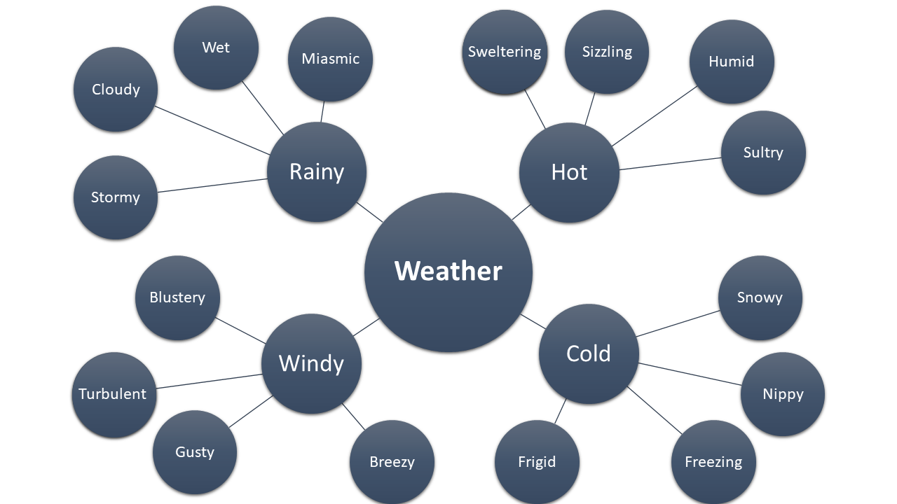 Language Word Memorization times. Word Memorization program.