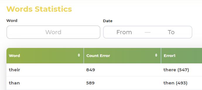 Words statistics from SpellQuiz database