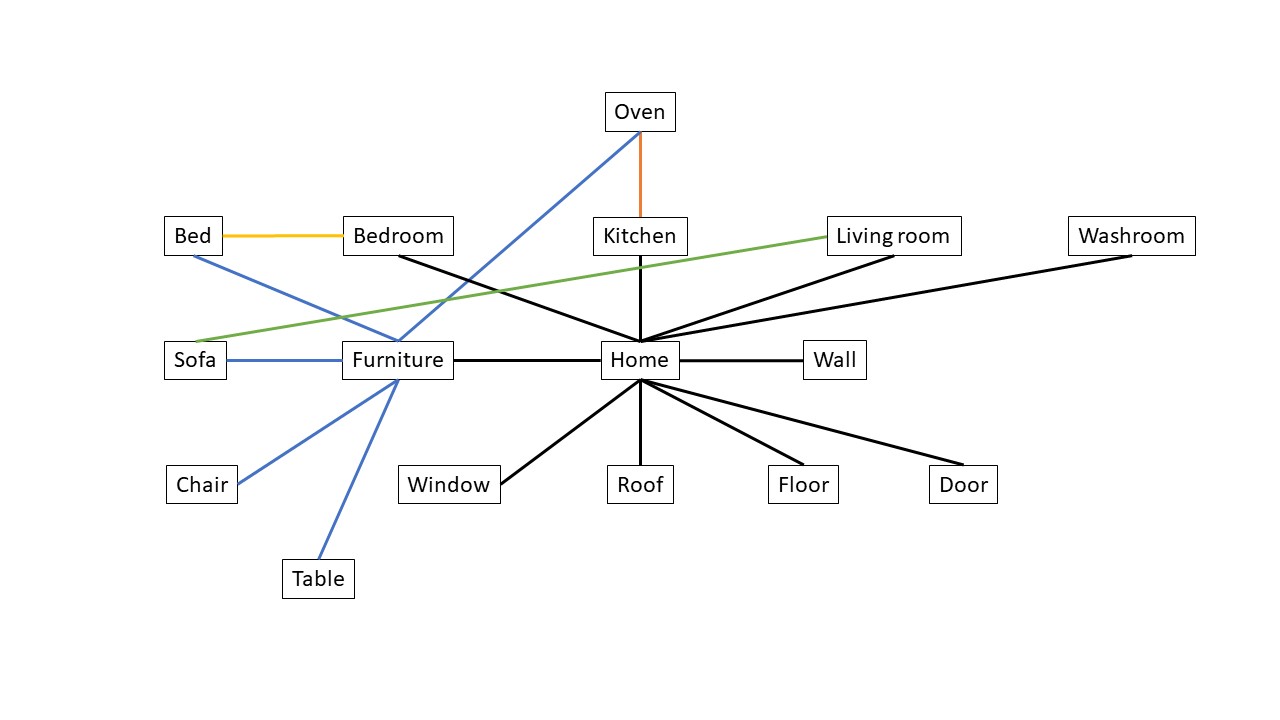 other-words-for-home-vocabulary-activity